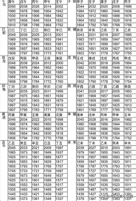 2001年屬什麼|【十二生肖年份】12生肖年齡對照表、今年生肖 